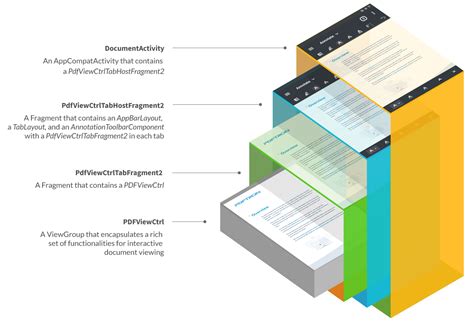 xamarin documentation